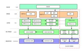 蜂巢蝶變 網易云計算基礎服務計費系統架構升級之路與深圳計算機系統服務的協同發展